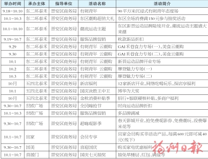 【网络中国节·国庆】福州宜家迎来首个国庆黄金周