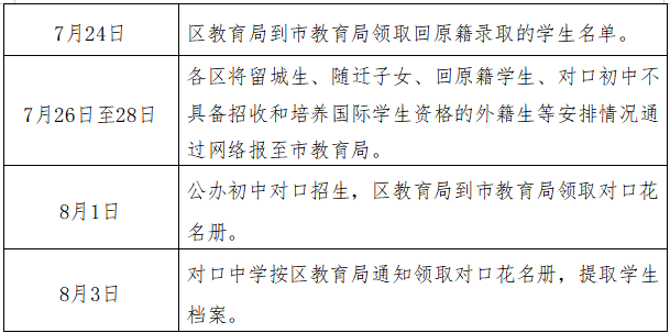 速看！福州市晋安区小学划片范围公布