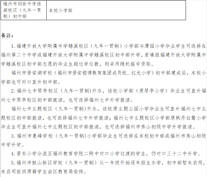 速看！福州市晋安区小学划片范围公布