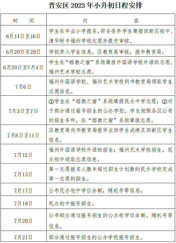 速看！福州市晋安区小学划片范围公布