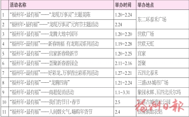 年货丰足年味浓  ——晋安商圈掀起节前消费热潮