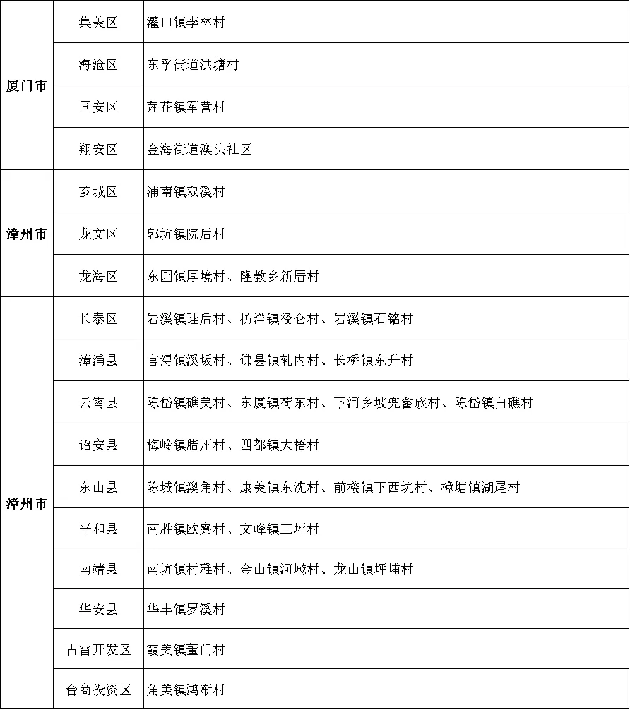 福建公告！全省首批！恭喜晋安这个村