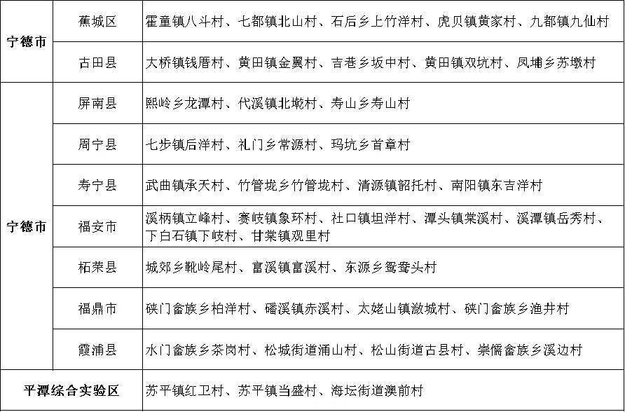 福建公告！全省首批！恭喜晋安这个村