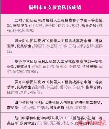 第19届中国青少年机器人竞赛闭幕，榕城学子战绩骄人