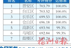 福州市各县（市）区1-5月及5月环境空气质量排名情况的通报