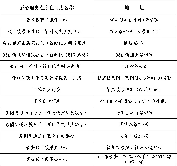 晋安区总工会助力新时代文明实践——不为“锦上添花”，只为您享受“片刻清凉”