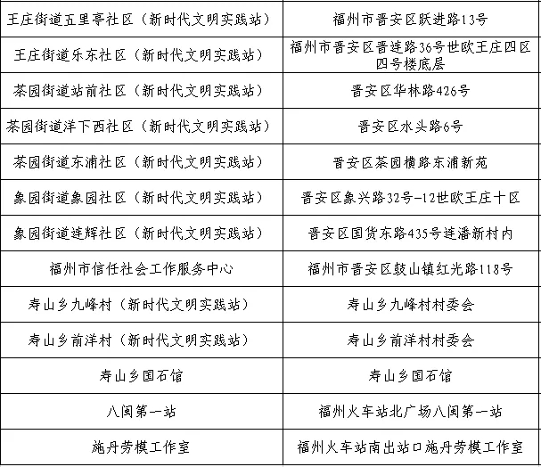 晋安区总工会助力新时代文明实践——不为“锦上添花”，只为您享受“片刻清凉”