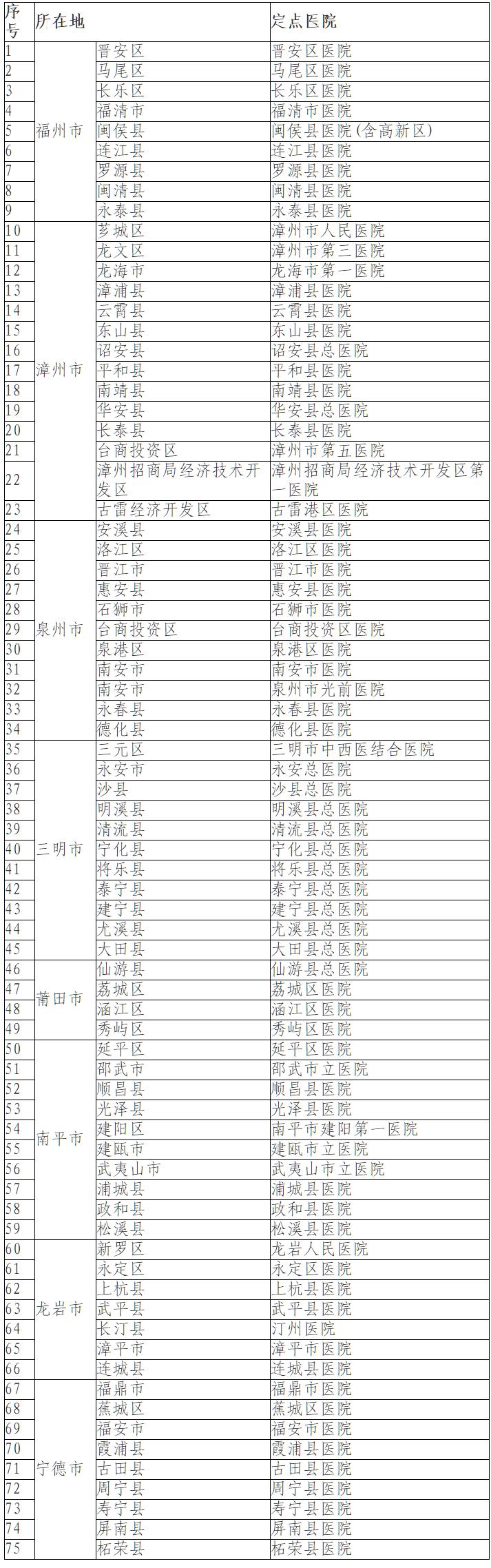 致湖北武汉来榕返榕人员的一封信