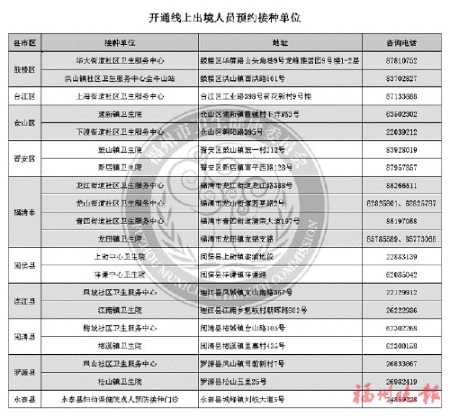 福州开通新冠疫苗接种线上预约