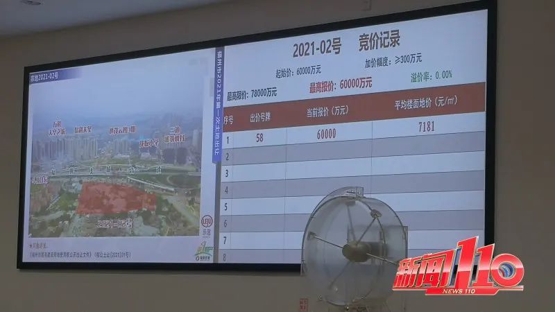 2021年福州首次土拍来了！一批幼儿园、养老设施将建在……