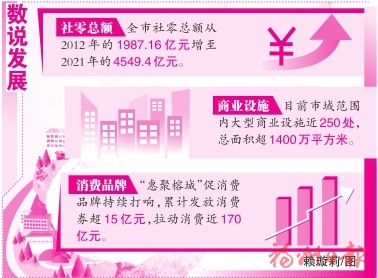 一城繁华似锦　幸福触手可及  十年间福州持续推动消费转型升级激发城市活力