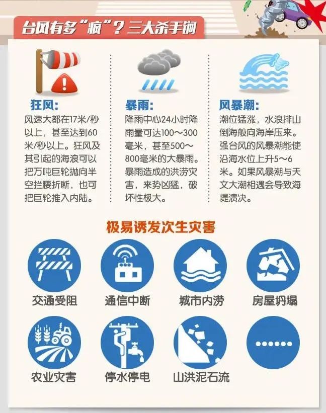 加强为超强台风！“杜苏芮”将严重影响福州！防台风Ⅳ级应急响应启动！