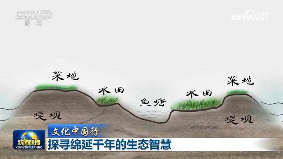 文化中国行丨探寻绵延千年的生态智慧