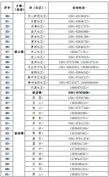 晋安区新型冠状病毒感染肺炎防控工作应急指挥部关于发布各乡镇（街道）、村（社区）新型冠状病毒感染肺炎防控工作对外咨询电话的公告