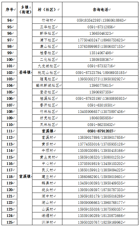 晋安区新型冠状病毒感染肺炎防控工作应急指挥部关于发布各乡镇（街道）、村（社区）新型冠状病毒感染肺炎防控工作对外咨询电话的公告