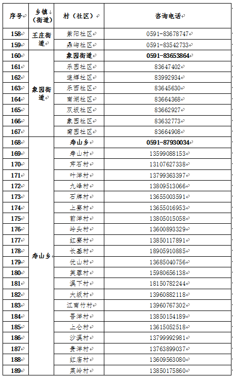 晋安区新型冠状病毒感染肺炎防控工作应急指挥部关于发布各乡镇（街道）、村（社区）新型冠状病毒感染肺炎防控工作对外咨询电话的公告