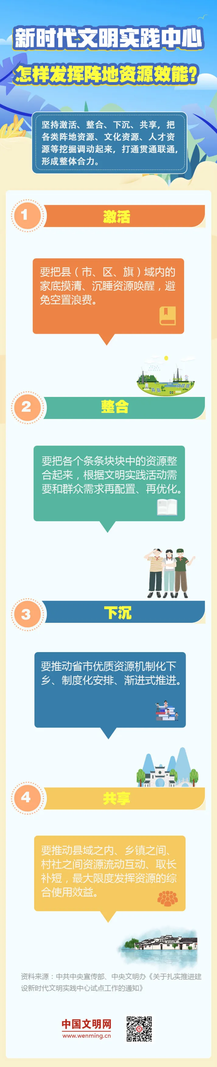 八问新时代文明实践 | 之三： 怎样发挥阵地资源效能？