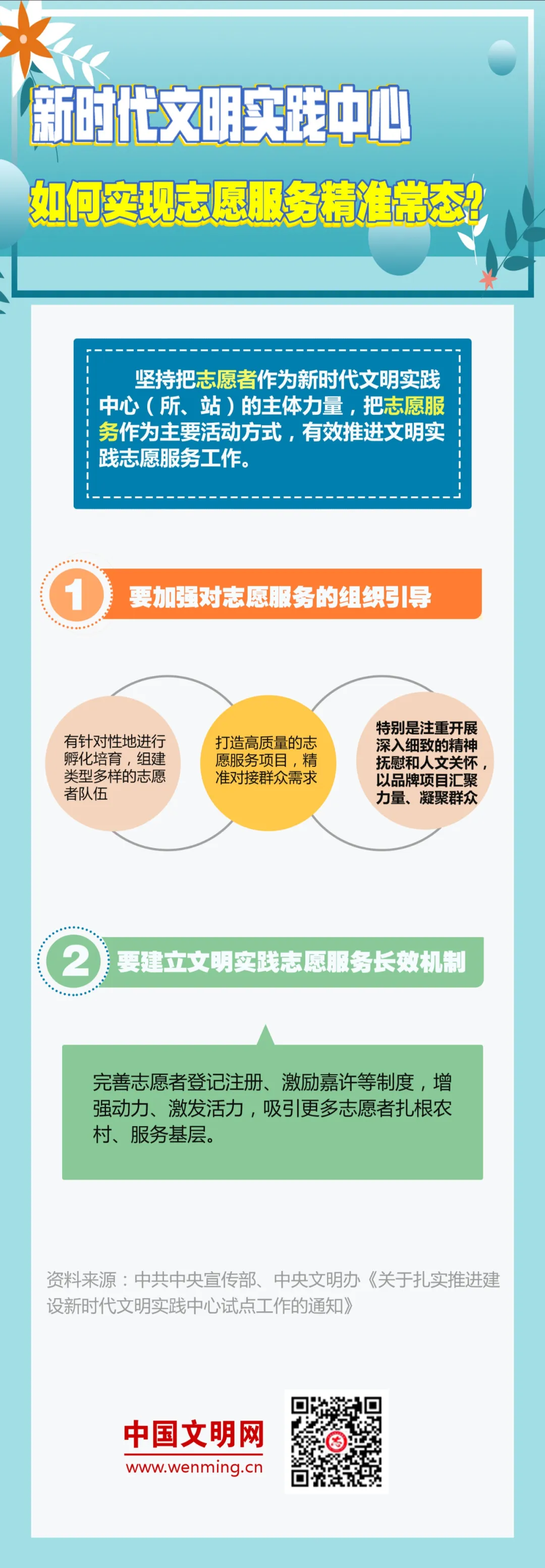 八问新时代文明实践 | 之四：如何实现志愿服务精准常态？