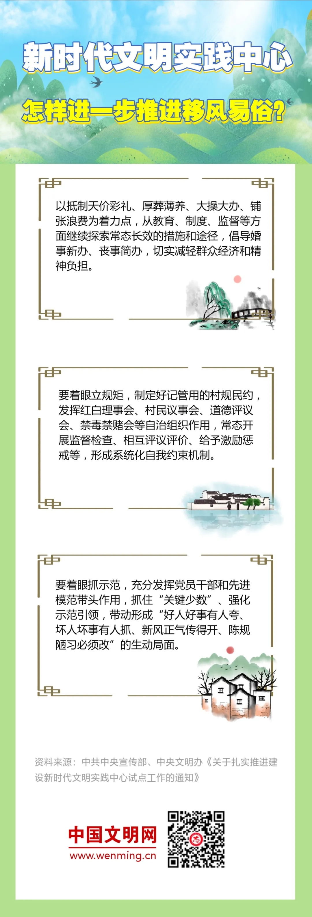 八问新时代文明实践 | 之五： 怎样进一步推进移风易俗？